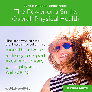 National Smile Month Infographic