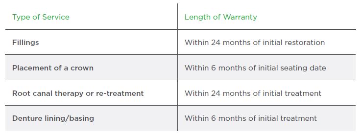 Service Warranties