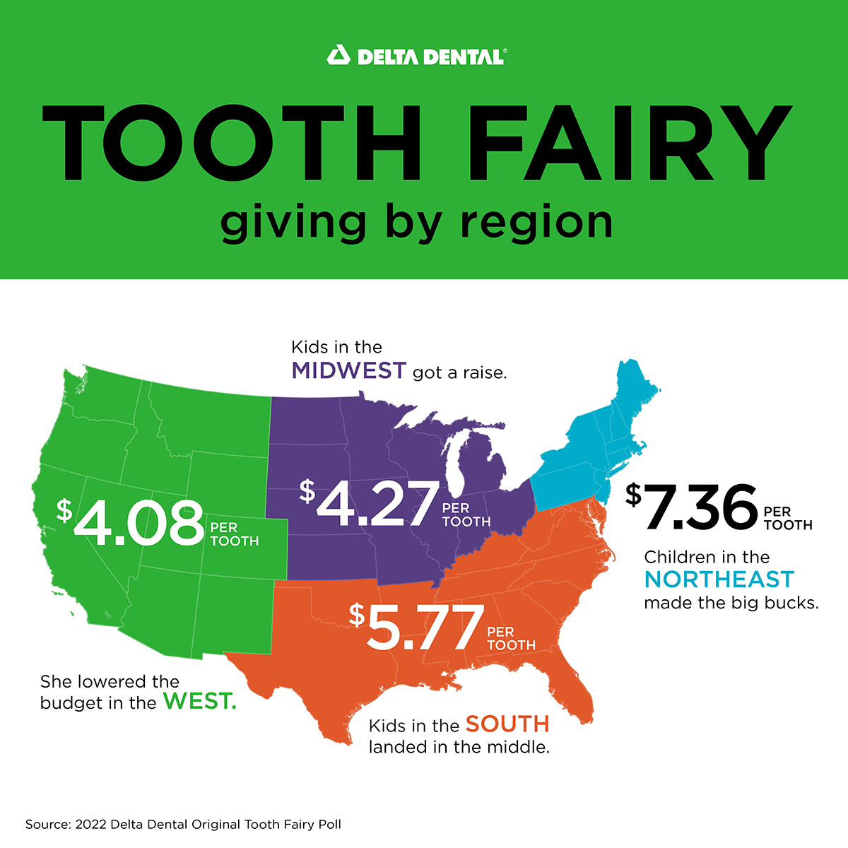 Tooth Fairy Tradition Remains Strong Across the United States
