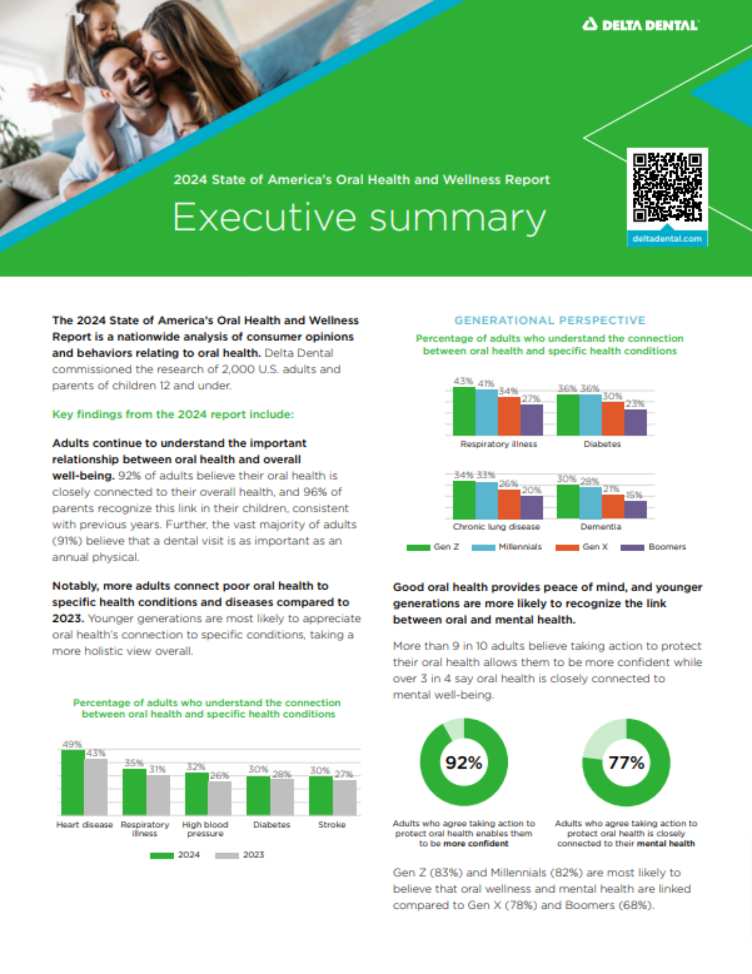 Small view of oral health report summary 