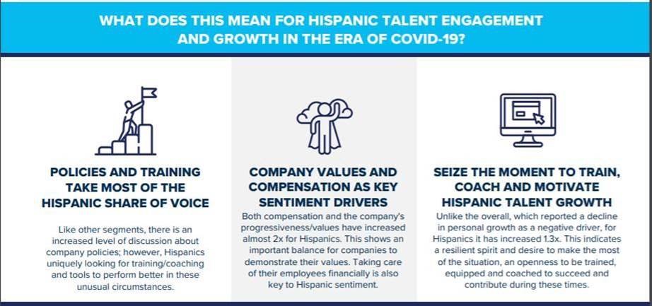 Hispanic tech roles graph