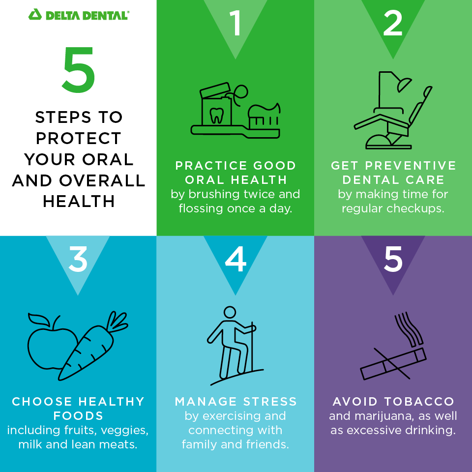 Five steps to protect oral and overall health.