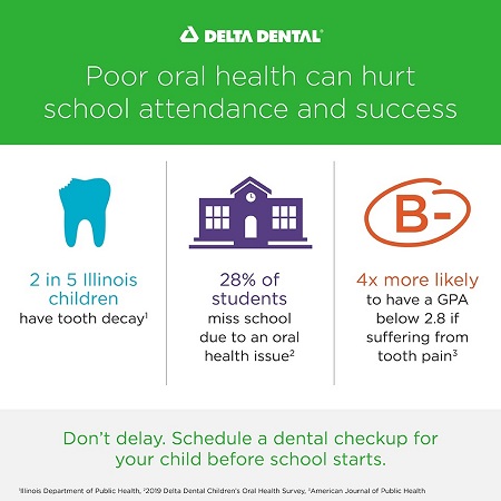 infographic for back to school