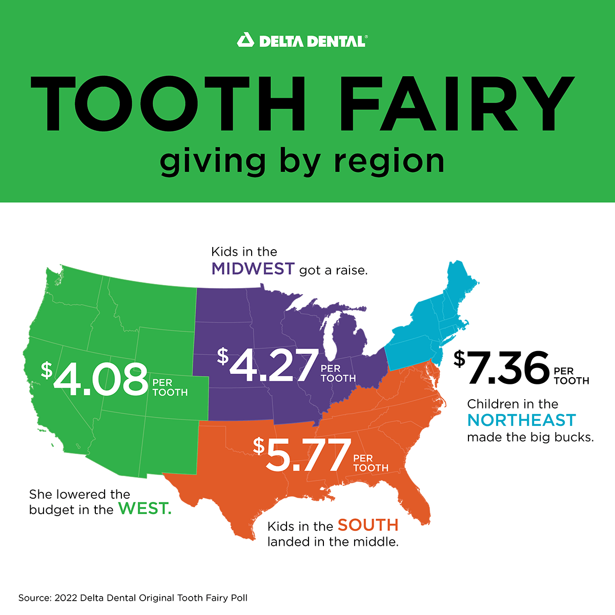 icon of United States showing regions and amounts per 2022 the Tooth Fairy poll