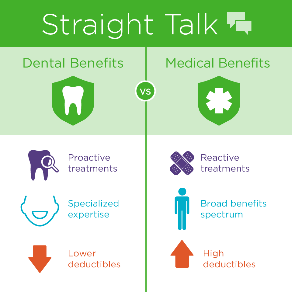 dental benefits vs medical benefits