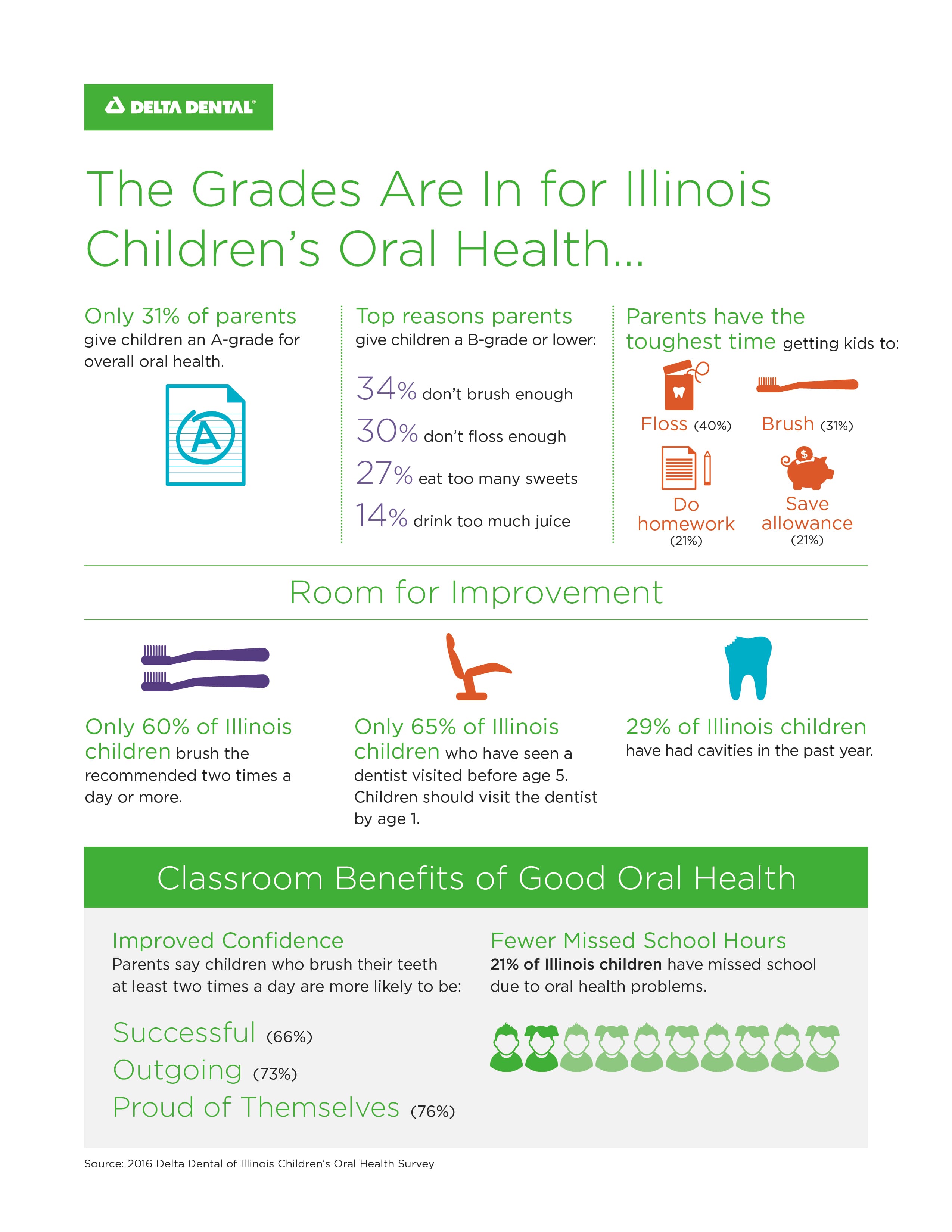 8685 Child Oral Health Infographic-8.5x11-RGB_WEB
