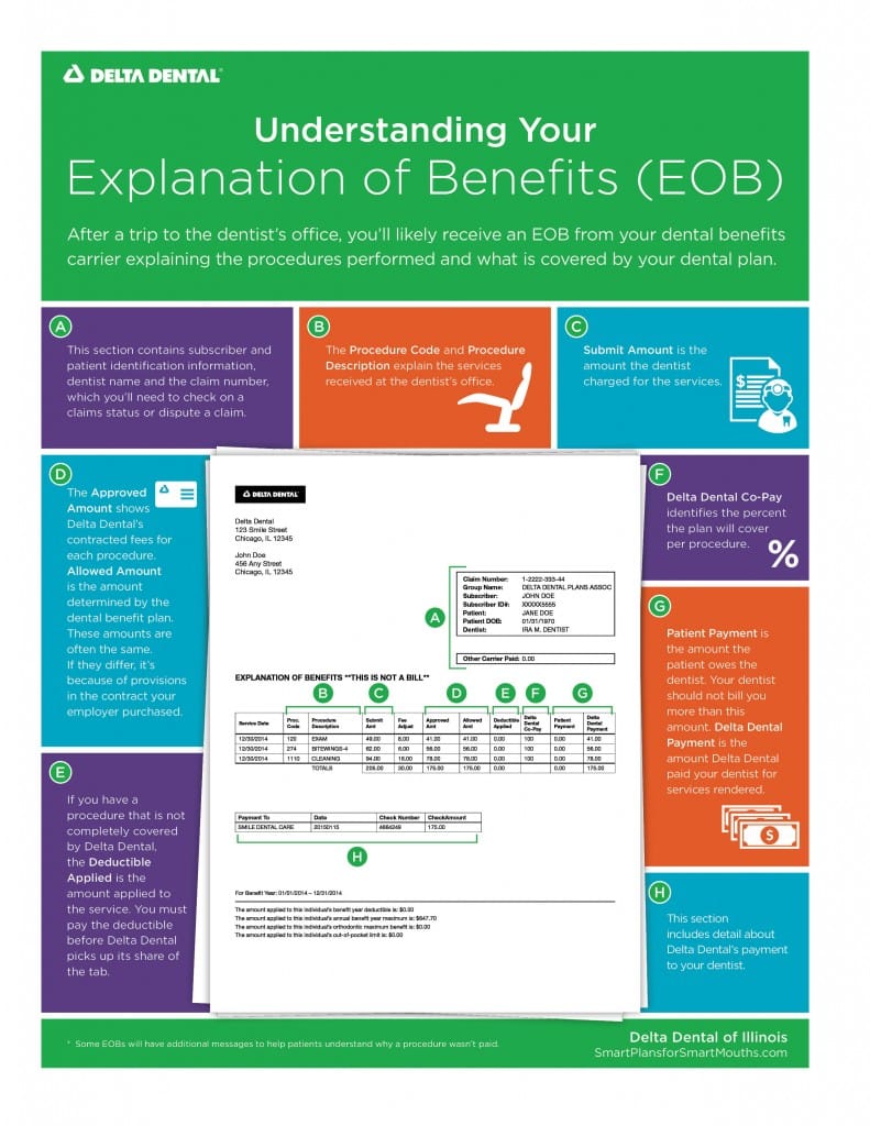 Understanding Your Explanation Of Benefits (EOB) - Delta Dental Of Illinois